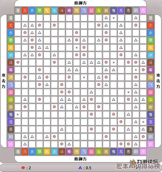 口袋妖怪復(fù)刻：全面解析屬性相克策略-打造無(wú)敵陣容攻略手冊(cè)