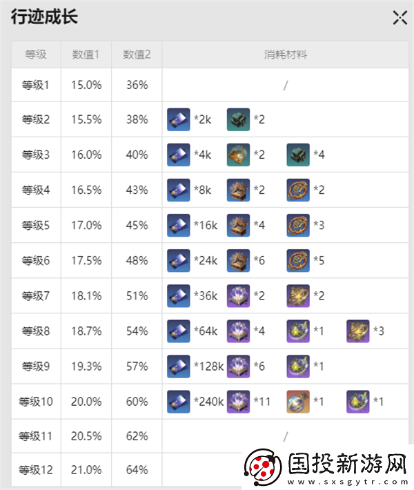 崩壞星穹鐵道寒鴉突破材料是什么
