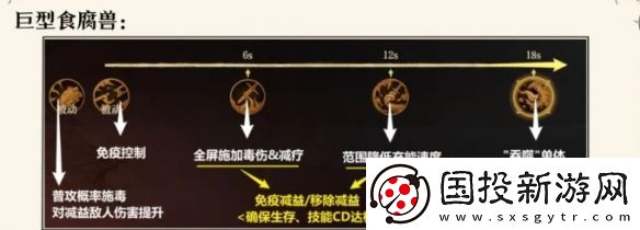 龍息神寂腐爛墓穴怎么打