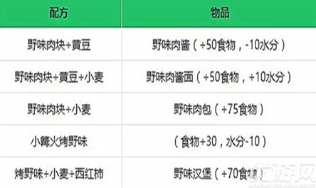 掌握創(chuàng)造與魔法游戲中野味肉塊的獨家烹飪秘籍