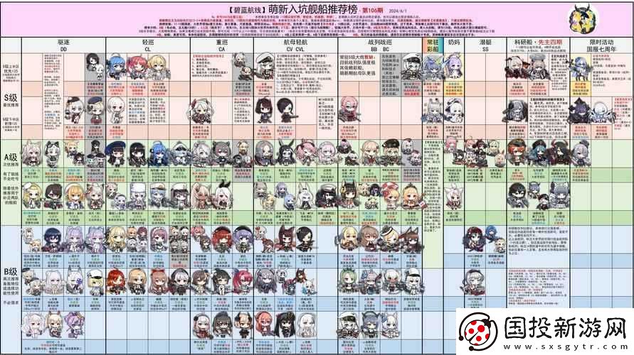 碧藍航線戰(zhàn)艦屬性對船只能力的影響詳解：船只屬性如何決定戰(zhàn)斗力與表現(xiàn)