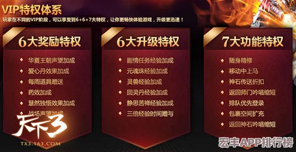 MT3尊享之旅：全等級(jí)VIP特權(quán)與豐厚福利詳盡概覽