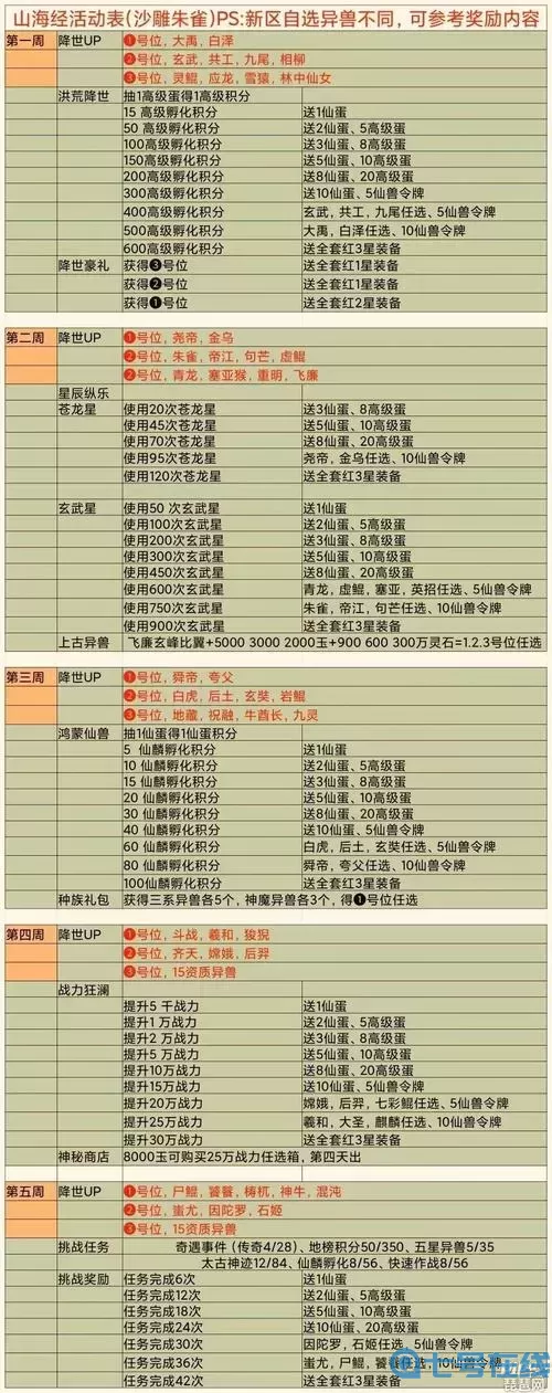 小兵大作戰(zhàn)活動周期表