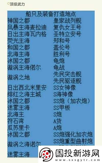 探索海濱勝地：小小航海士外傳的船只裝備打造全攻略