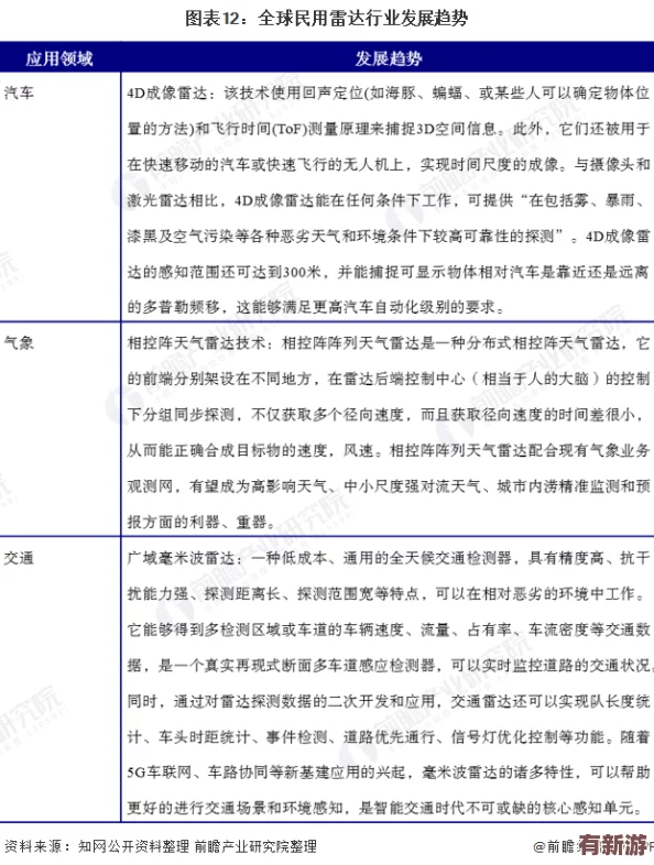 日韓有碼一區(qū)二區(qū)：最新動(dòng)態(tài)與趨勢分析-探討其在全球市場中的影響力及未來發(fā)展方向