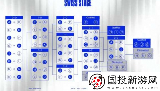 英雄聯(lián)盟S14在哪里舉行比賽：