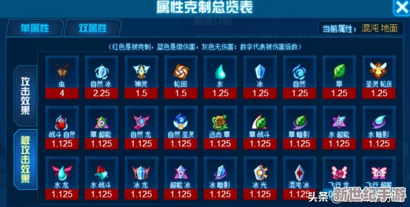 食物語(yǔ)食魂強(qiáng)度排行榜：全面分析各大食魂的實(shí)力與特點(diǎn)-助你在游戲中取得更好成績(jī)！