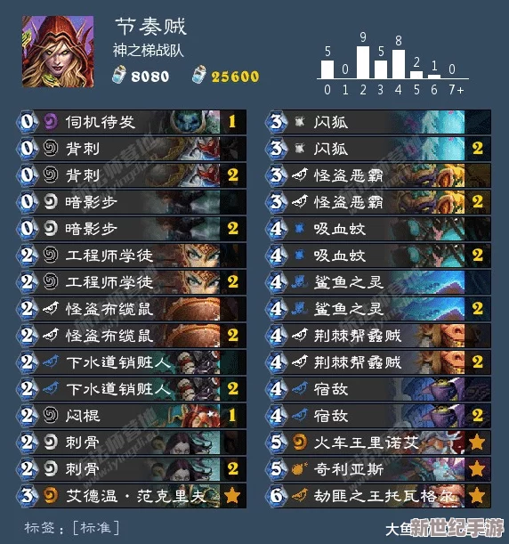 獵魔傳說(shuō)榮耀啟程！3月6日晨8點(diǎn)-全新服務(wù)器震撼開(kāi)啟-專(zhuān)屬新區(qū)活動(dòng)燃情上線！