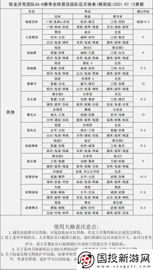 放開那三國中蜀魏雙修的強力陣容組合詳細推薦指南