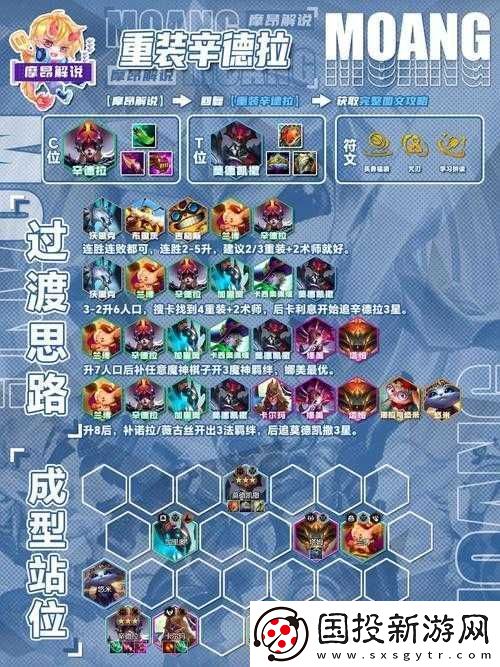 云頂之弈S8：劫裝備搭配攻略-輕松打造無敵輸出陣容