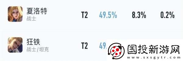 最新對(duì)抗路梯隊(duì)