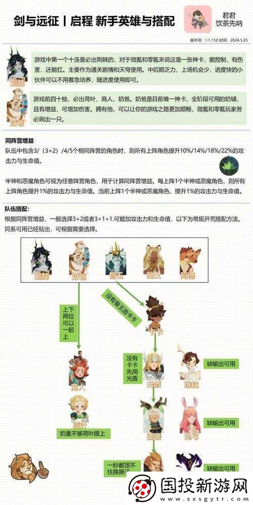 劍與遠(yuǎn)征：萌新如何培養(yǎng)英雄