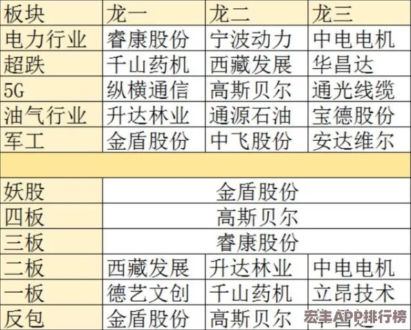 獨家揭秘：明日之后前瞻預約豪華禮包領取指南-一鍵直達豐厚獎勵獲取通道