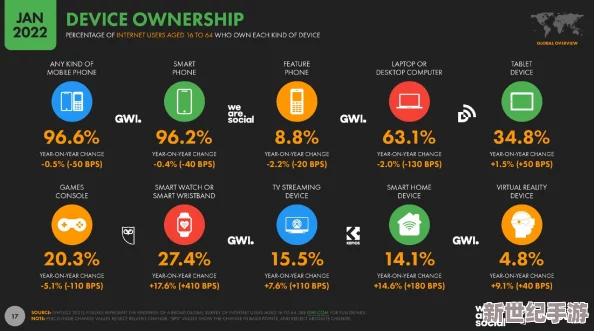 91免費(fèi)在線：全球互聯(lián)網(wǎng)用戶激增-91免費(fèi)在線平臺(tái)成為新興社交熱點(diǎn)-引發(fā)廣泛關(guān)注與討論