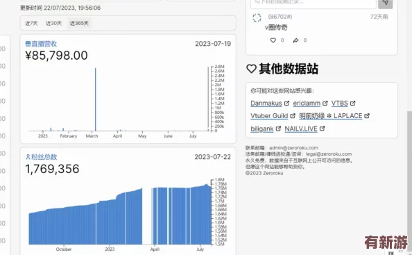 免費(fèi)b站在線觀看人數(shù)的計(jì)算方式：最新數(shù)據(jù)顯示-2024年B站用戶(hù)觀看時(shí)長(zhǎng)創(chuàng)歷史新高-突破10億小時(shí)大關(guān)