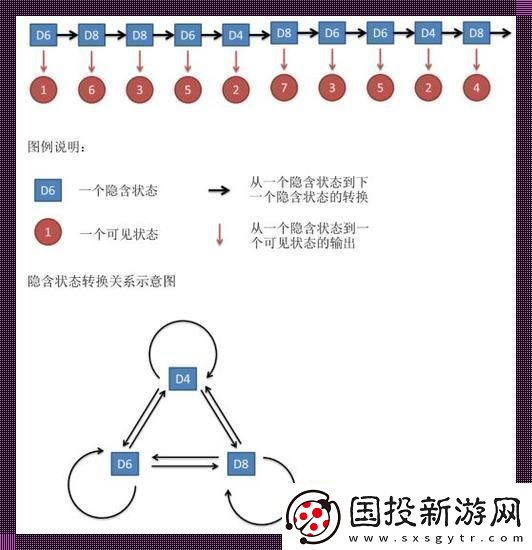 馬氏“滑稽”秘籍：探幽馬爾可夫模型