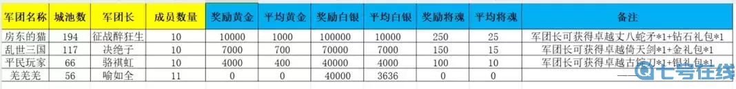 新三國爭霸vip價(jià)格表