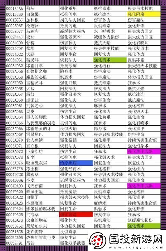 煉金術(shù)士來一劑代碼猛藥！——上古卷軸5裝備強化另類解讀