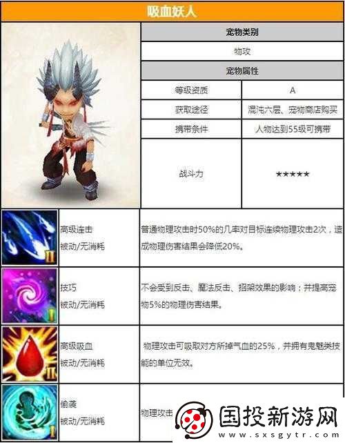 夢幻誅仙手游：吸血妖人獲取攻略：解鎖吸血妖人獲取途徑詳解