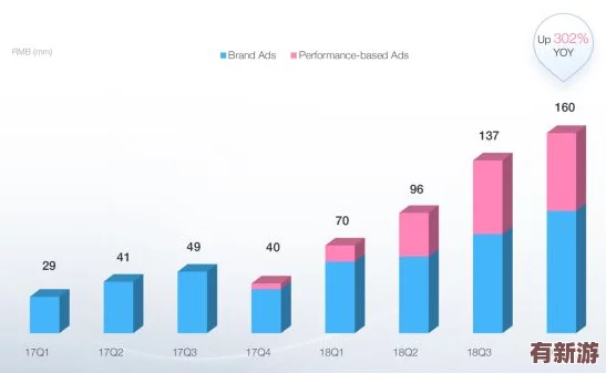 免費(fèi)b站在線觀看人數(shù)的計(jì)算方式