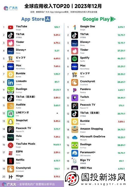 探秘AppStore美區(qū)免費(fèi)2023：未來(lái)免費(fèi)應(yīng)用的趨勢(shì)預(yù)測(cè)