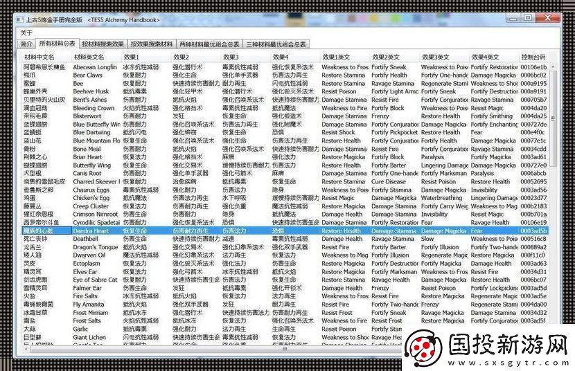煉金術(shù)士來一劑代碼猛藥！——上古卷軸5裝備強(qiáng)化另類解讀