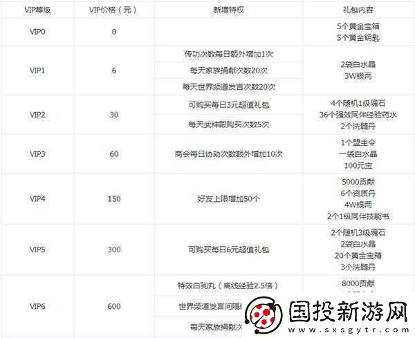 劍俠情緣手游iOS版充值教程詳解：步步教你如何在蘋果設(shè)備上為游戲賬戶充值