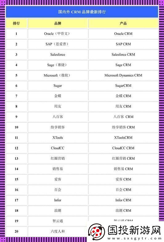"潮流CRM榜：科技弄潮兒-誰主沉浮-"