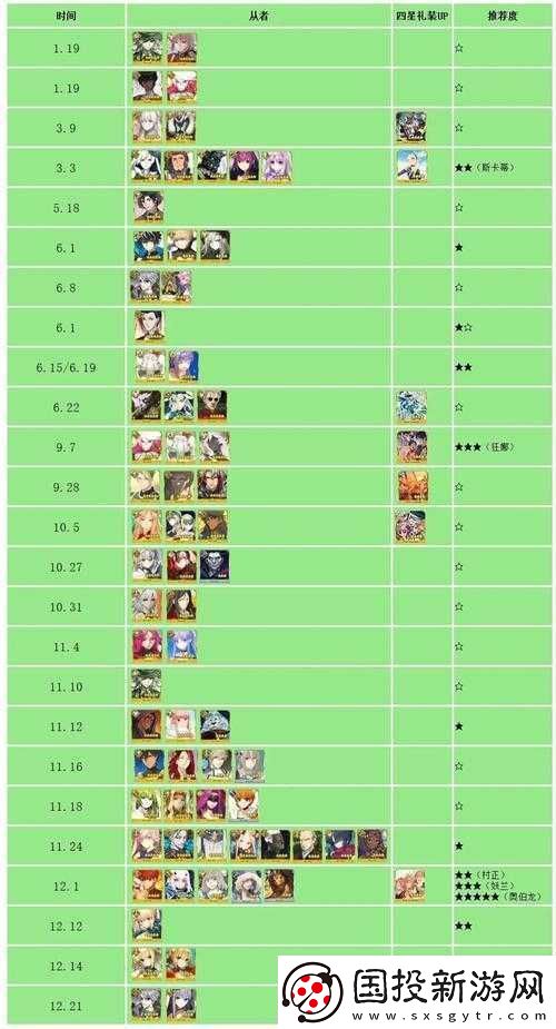 FGO限時(shí)卡池與劇情卡池深度對(duì)比：解析不同卡池特點(diǎn)-探討其優(yōu)劣之處