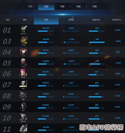 守望先鋒頂尖百?gòu)?qiáng)大數(shù)據(jù)洞察：游戲節(jié)奏策略與勝率深度關(guān)聯(lián)解析