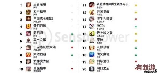 色天堂軟件：傳聞其背后隱藏著神秘團隊-開發(fā)者竟是知名游戲公司的前員工！