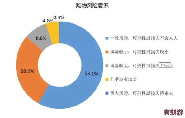1免費版高風(fēng)險