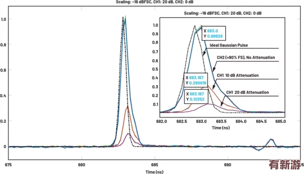 國產(chǎn)db624色譜柱88690：提升分析精度-助力科研與工業(yè)應(yīng)用的全新選擇