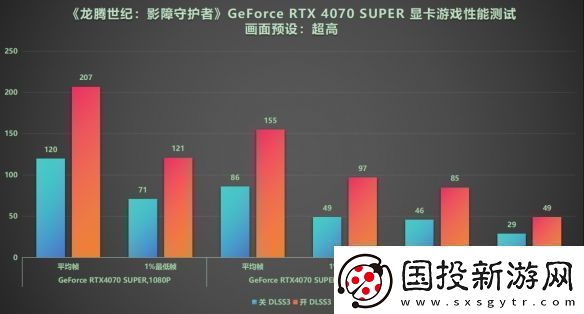 DLSS3做隊(duì)友才真隊(duì)友!RTX40系顯卡龍騰世紀(jì)4橫測(cè)