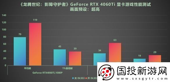 DLSS3做隊(duì)友才真隊(duì)友!RTX40系顯卡龍騰世紀(jì)4橫測(cè)