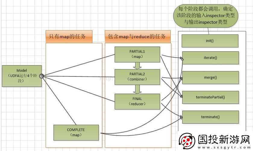 “關聯聚合這玩兒意兒調戲得我來回跑”