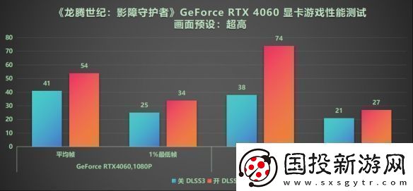 DLSS3做隊(duì)友才真隊(duì)友!RTX40系顯卡龍騰世紀(jì)4橫測(cè)