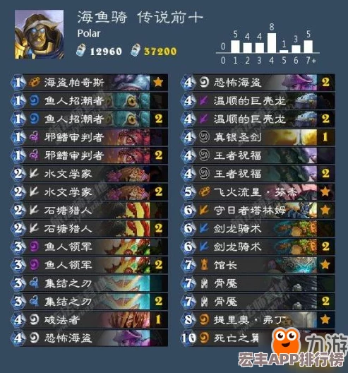 爐石傳說外服精英主播力薦