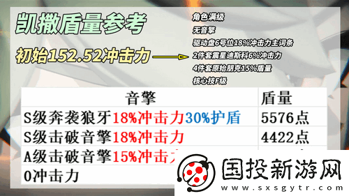 絕區(qū)零凱撒養(yǎng)成解析