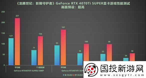 DLSS3做隊(duì)友才真隊(duì)友!RTX40系顯卡龍騰世紀(jì)4橫測(cè)