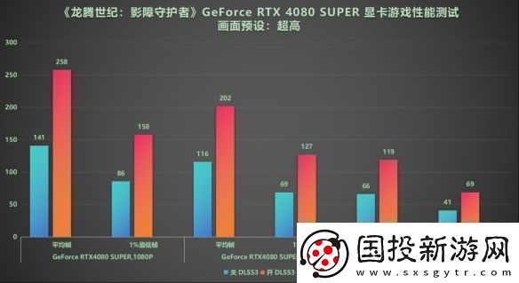 DLSS3做隊(duì)友才真隊(duì)友!RTX40系顯卡龍騰世紀(jì)4橫測(cè)