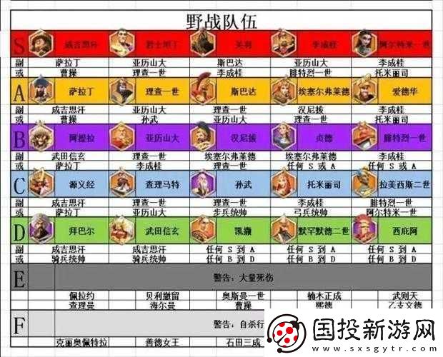 新手開局-萬國覺醒平民打野攻略：如何巧妙掌握野戰(zhàn)技巧