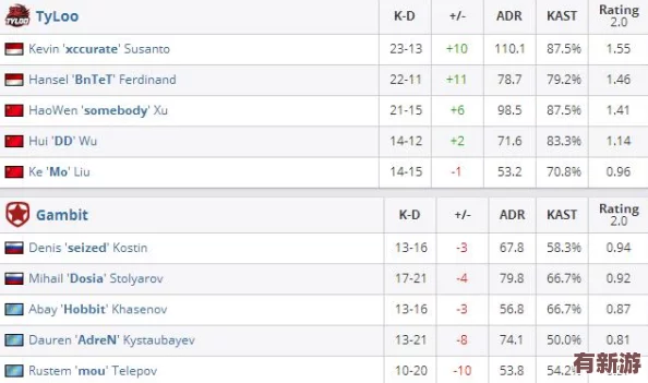 csgo暴躁少女＂：在游戲中展現(xiàn)個性與情緒的年輕玩家-如何影響團隊氛圍與競技表現(xiàn)