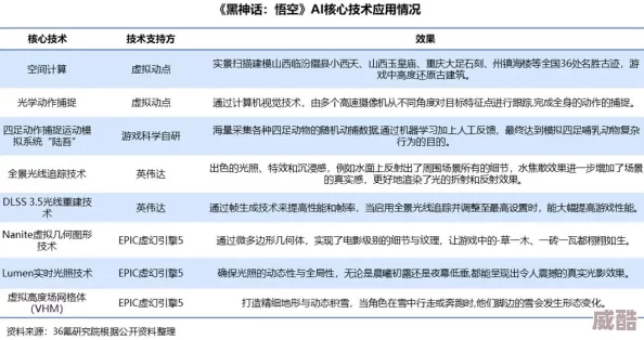 91九幺丨成人：2024年AI技術(shù)如何改變成人娛樂行業(yè)的未來趨勢與挑戰(zhàn)