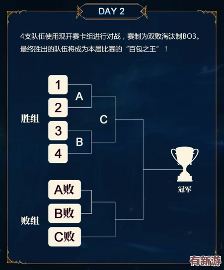 實(shí)時(shí)策略升級(jí)