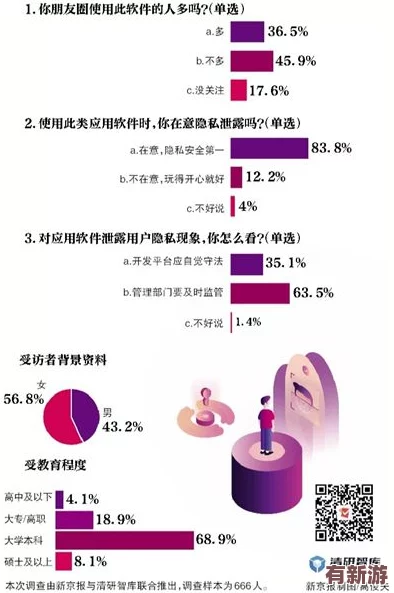 411操逼軟件＂引發(fā)熱議-用戶隱私安全問題亟待解決-引起社會(huì)廣泛關(guān)注與討論