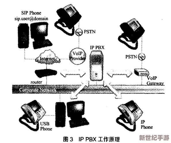 fun最新ip地址是多少