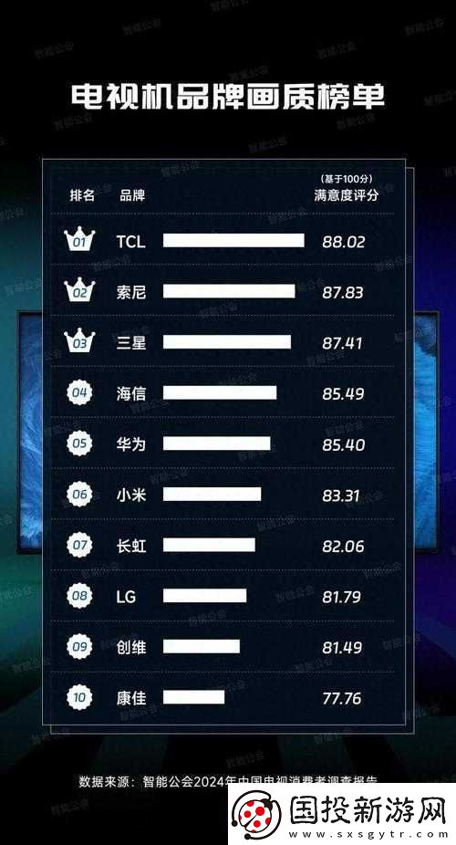 亞洲一線二線三線電視推薦榜