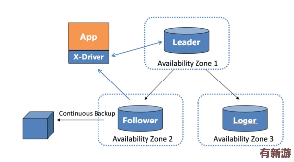 雙Hpo1v2：新一代高效能處理器的技術(shù)突破與應(yīng)用前景分析-推動智能設(shè)備的發(fā)展與創(chuàng)新