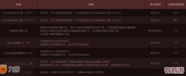 全方位駕馭暴走騎士團(tuán)